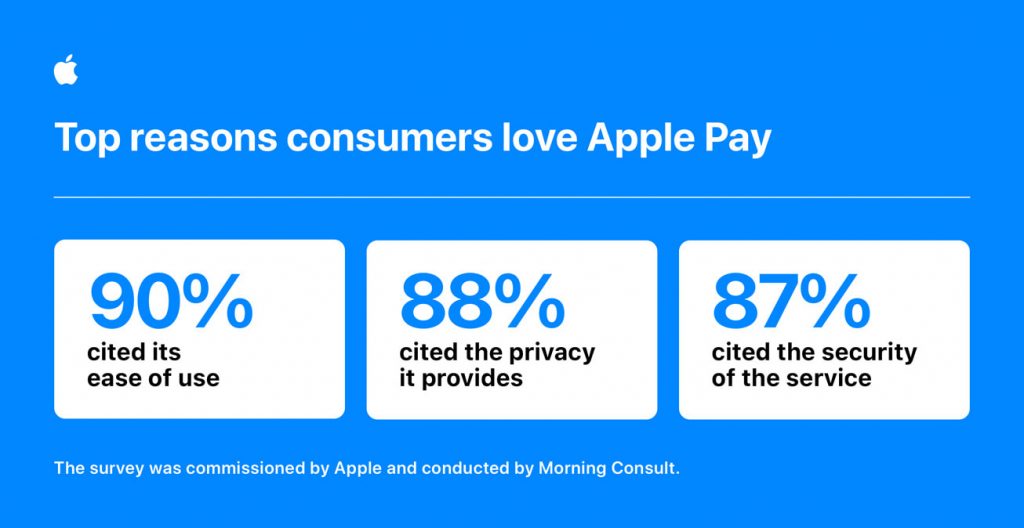 Apple Pay Customer Satisfaction